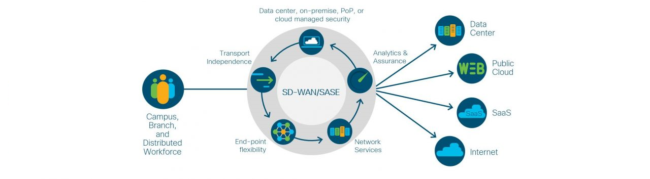 SD-WAN - Cover Image