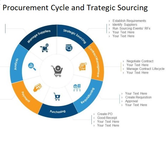 IT Procurement